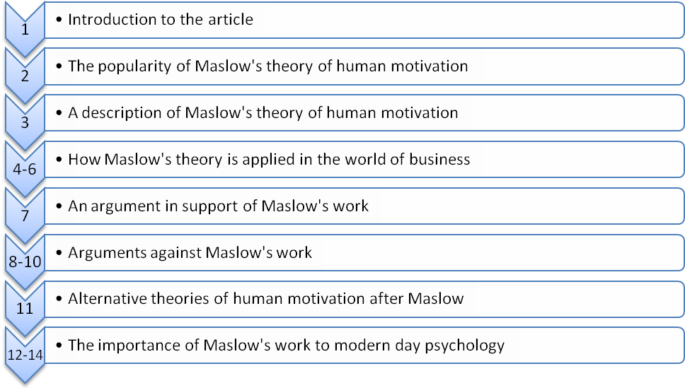 understanding-academic-texts-structure-and-purpose